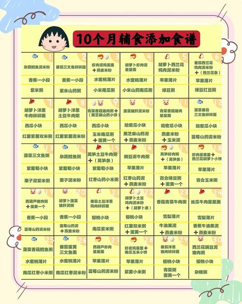 天水代生咨询机构:宝宝10个月辅食