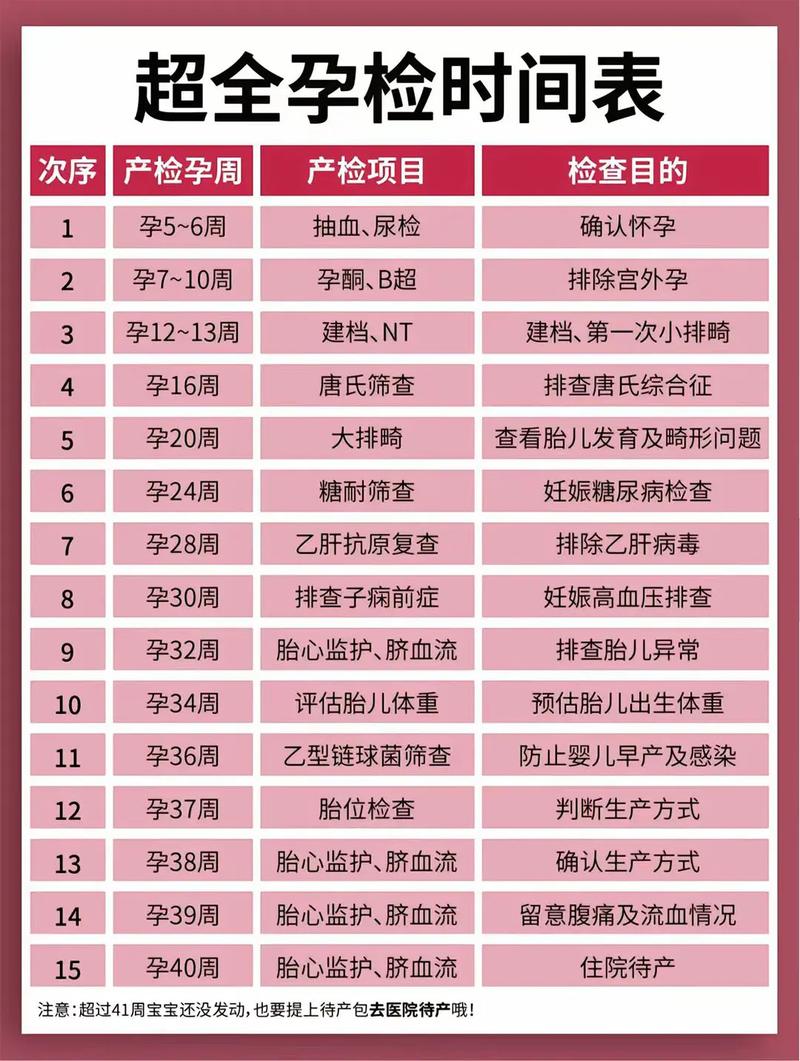 天水代生中心:孕妇生化检查是什么